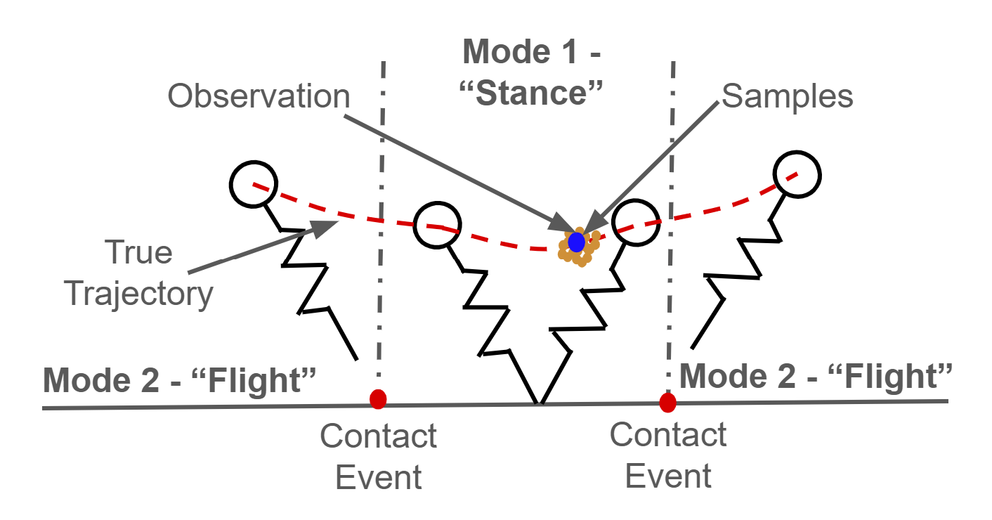 Path Integral Particle Filtering